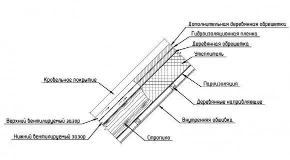 hidrauliskās barjeras shēma
