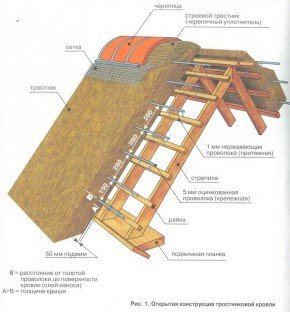 Открита тръстикова конструкция на покрива