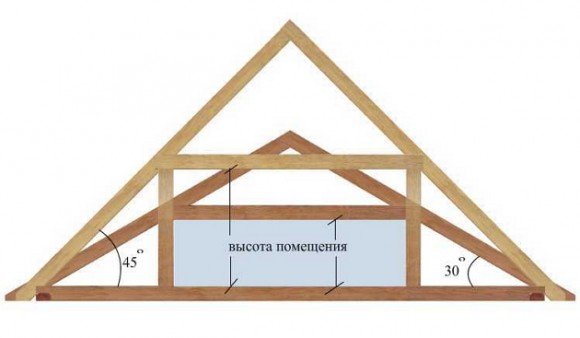 Height and shape of the pediment: scheme