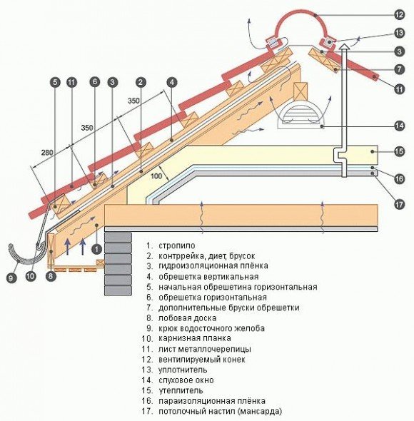 Schéma instalace kovových dlaždic