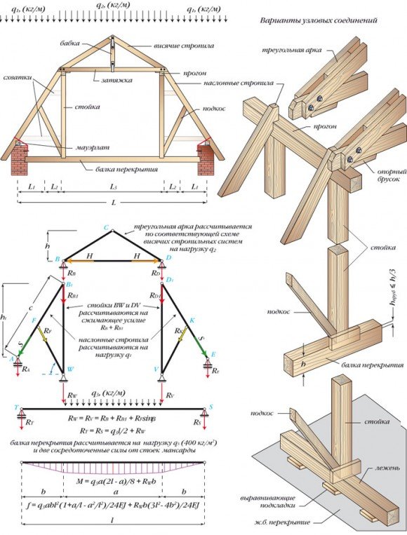 حساب نظام rafter من سقف الجملون المنحدرة