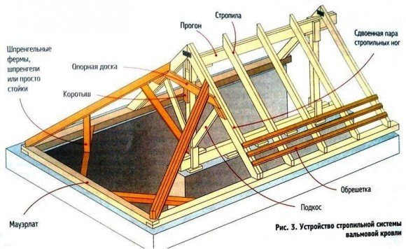 O dispositivo do sistema de vigas de um telhado de duas águas