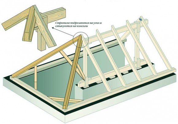 Schematic drawing with the location of all rafter legs