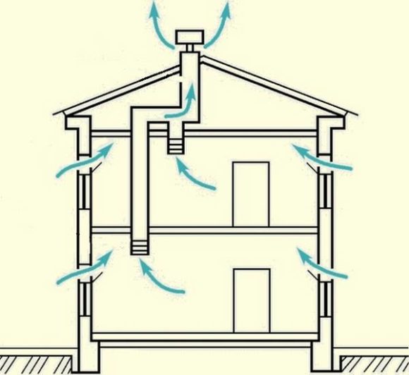 ventilation in a private house