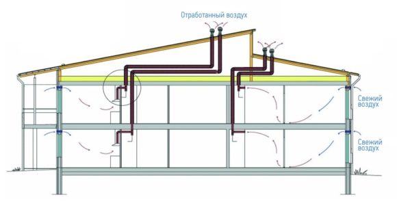 ventilation i ett privat hus